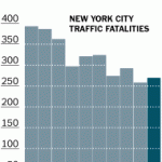 safety chart